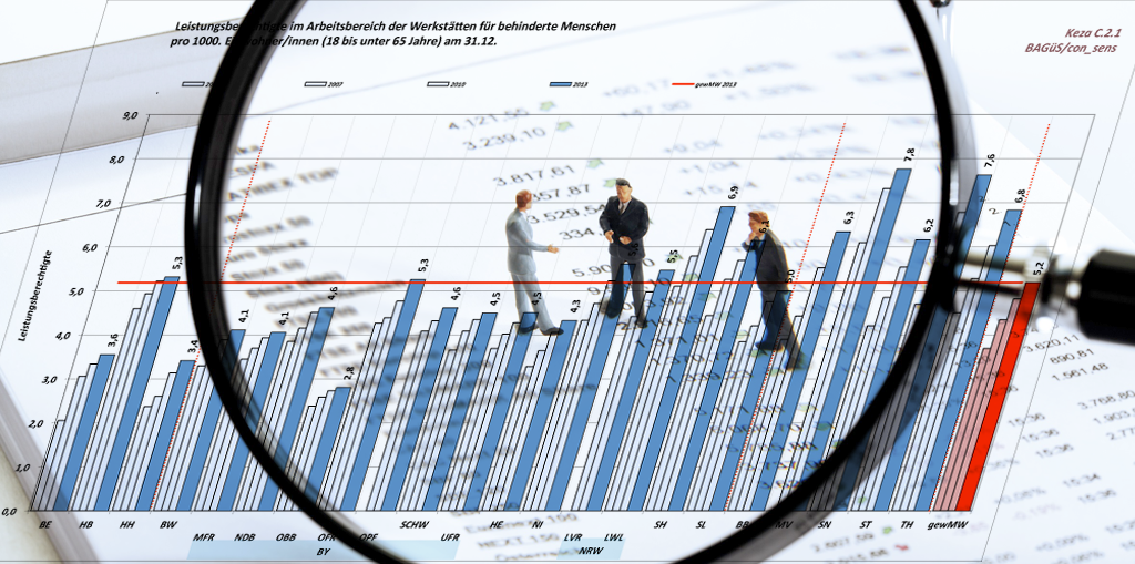 Lupenblick Stapelgrafik Beispielauswertung Kennzahlenportal Stapelgrafik Leistungsbrechtigte WfbM unter die Lupe genommen